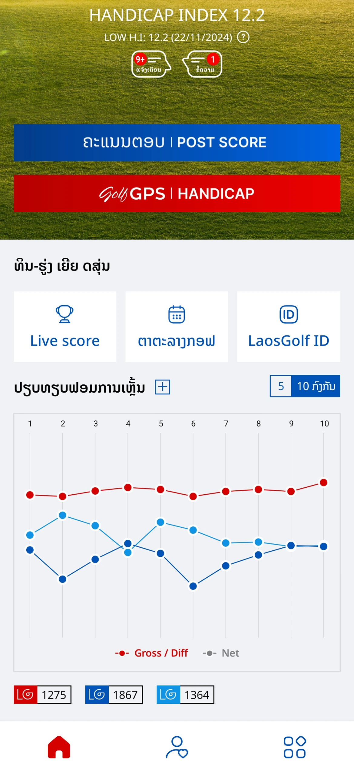 Golf Handicap ແມັ້ນຍຳ ເພື່ອການຫຼິ້ນທີ່ຍຸຕິທຳ